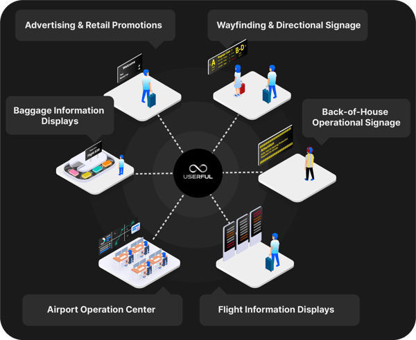 -conected-airport-v2