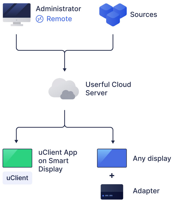 clou-architecture-diagramme