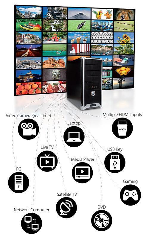 Mur vidéo avec un ordinateur vous montrant différentes sources de streaming : caméra vidéo (temps réel), ordinateur portable, entrées HDMI multiples, télévision en direct, lecteur multimédia, clé USB, ordinateur, télévision par satellite, jeux, ordinateur en réseau et dvd. 